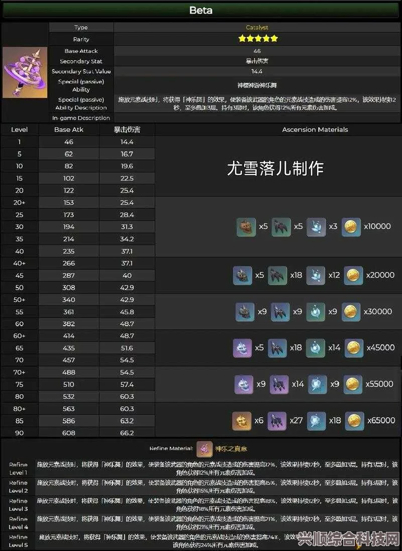 原神证誓之明瞳武器深度解析与图鉴介绍