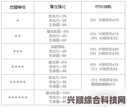 第七史诗神器洁克欧的象征，效果与用途介绍