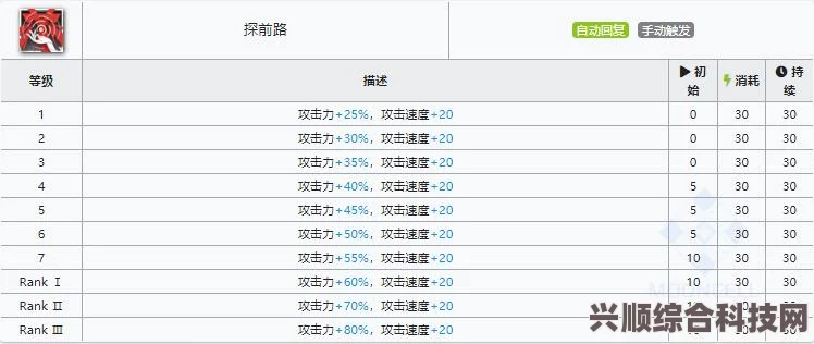明日方舟截云技能属性详解，掌握截云技能的强大之处