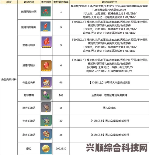 原神4.0卡池角色深度解析，探寻新版本的角色矩阵