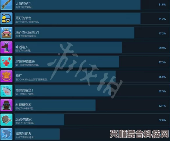 潜水员戴夫的全成就，探索与挑战的辉煌记录