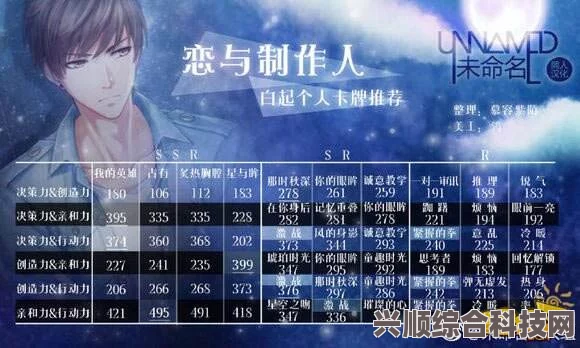 恋与制作人，揭秘七月签到羁绊，白起准心羁绊深度解析