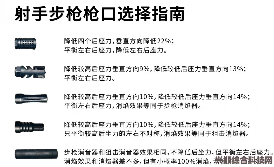 潜水员戴夫睡眠枪选择指南，哪款更适合你？
