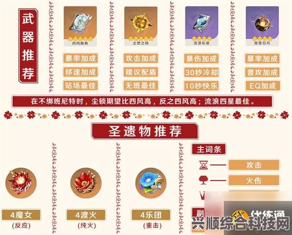 原神3.8版本可莉圣遗物推荐及搭配指南