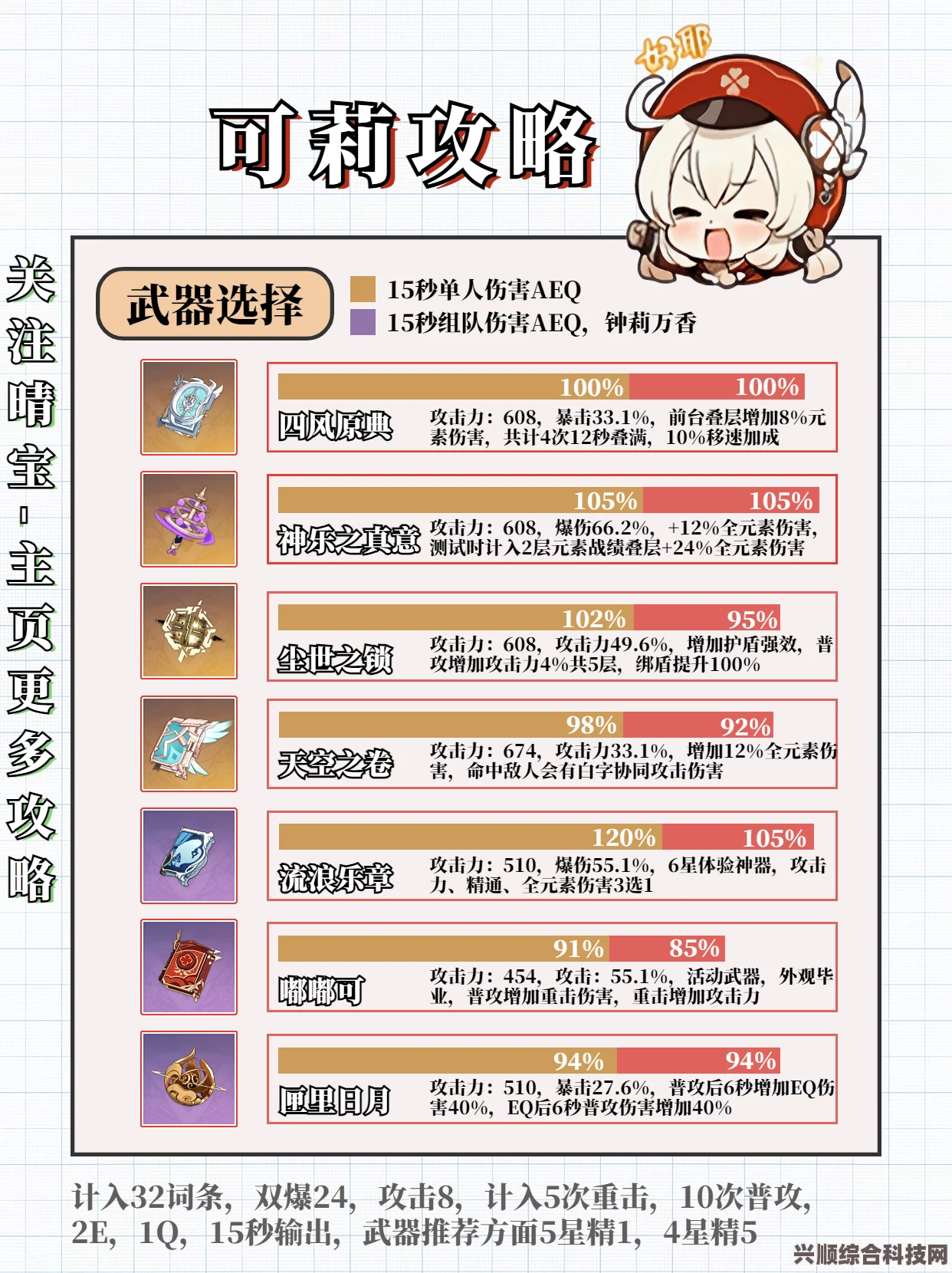 原神3.8版本可莉圣遗物推荐及搭配指南