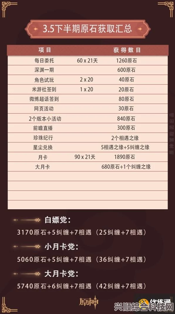 原神3.8版本原石获取攻略，数量全解析与获取途径概览