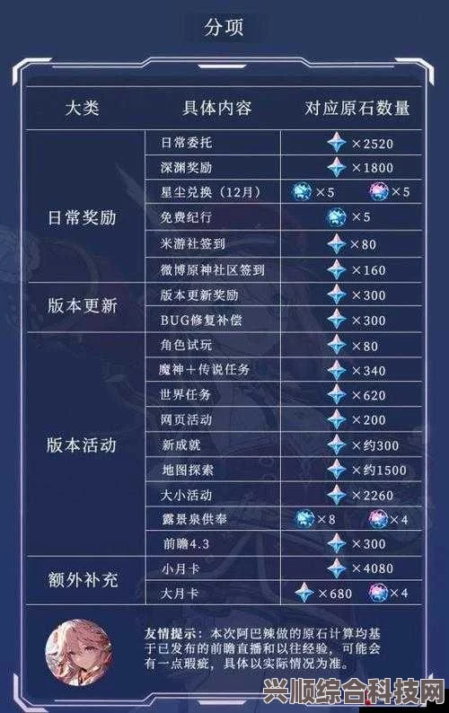 原神3.8版本原石数量全解析，原石获取途径与总量概览