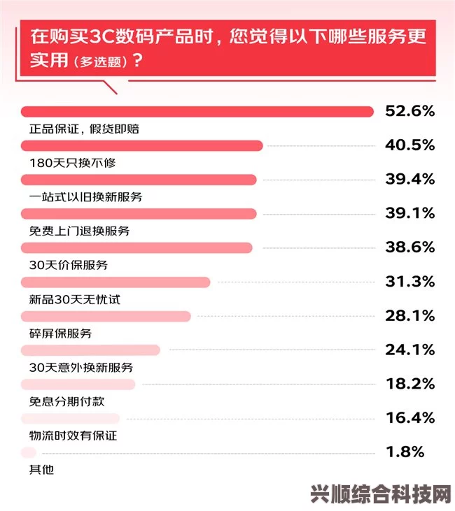 揭秘购买正品3C数码产品的最佳渠道