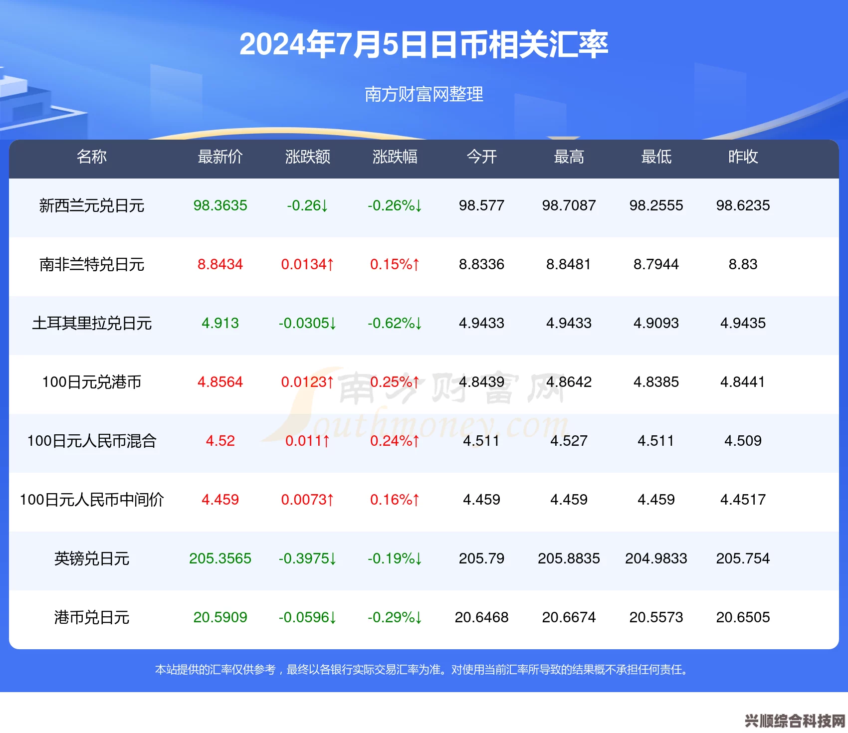 抖音热搜榜今日概览（7月5日最新动态）
