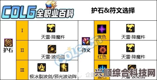 DNF旅人护石属性选择指南，攻略助你轻松决策
