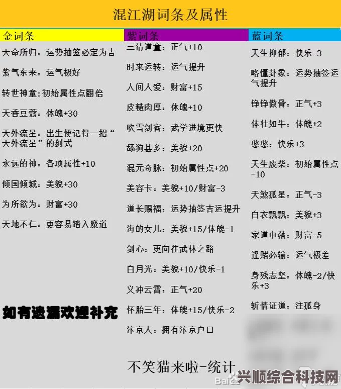 逆水寒手游混江湖攻略宝典，轻松获取高评分指南