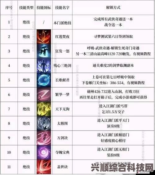 逆水寒手游门派信物获取攻略，全面汇总信物获取位置与方式