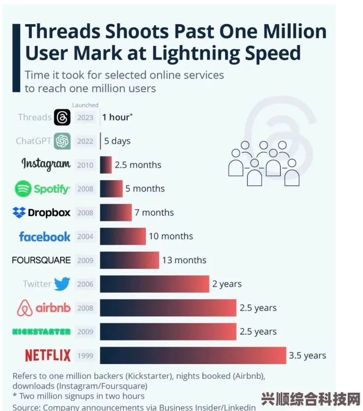 Threads上线时间揭秘，探索社交新纪元新动向