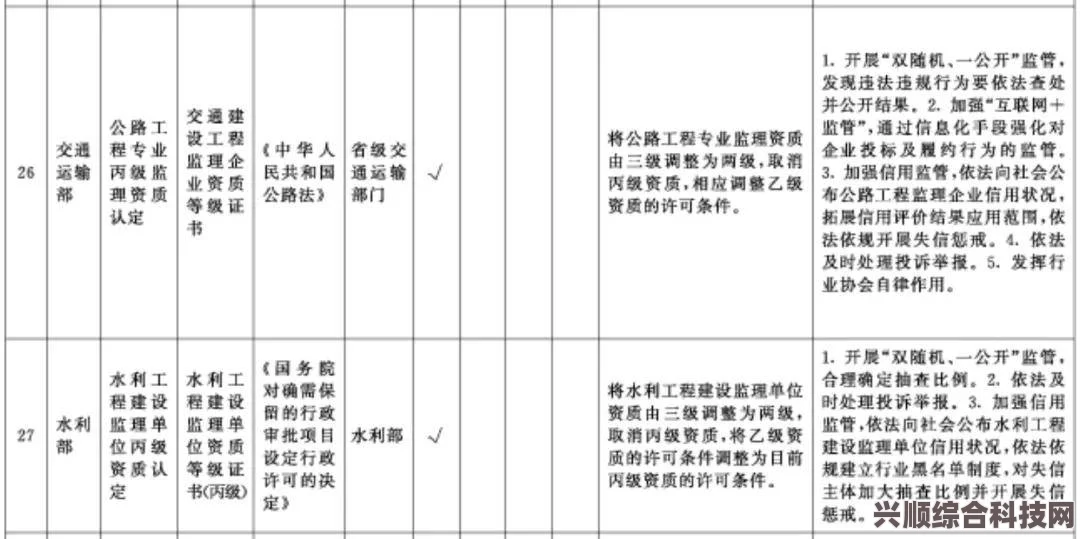 全面解析收获日3的难度等级挑战