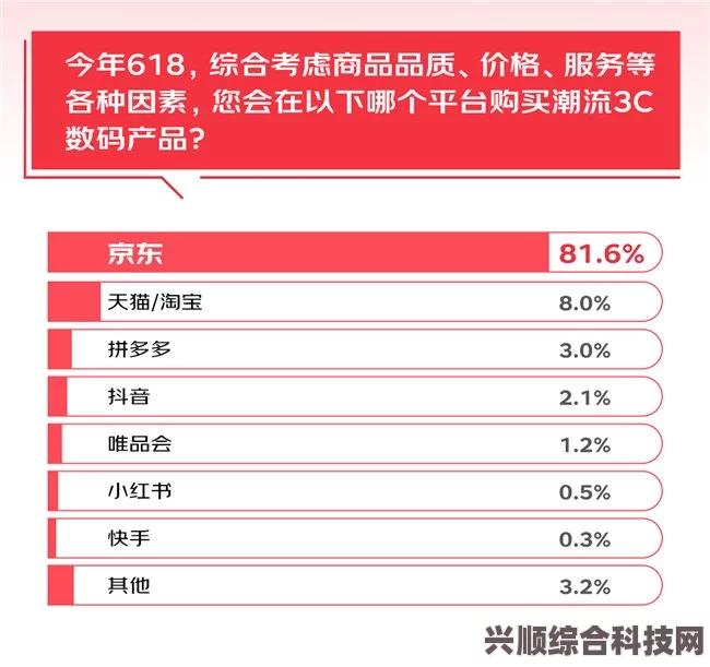 揭秘购买正品3C数码产品的最佳渠道，如何寻找性价比高的购买途径？