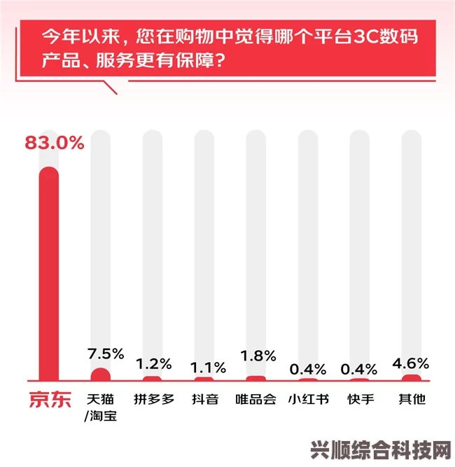 揭秘购买正品3C数码产品的最佳渠道，如何寻找性价比高的购买途径？