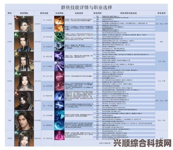 逆水寒手游群侠技能选择指南，攻略与推荐