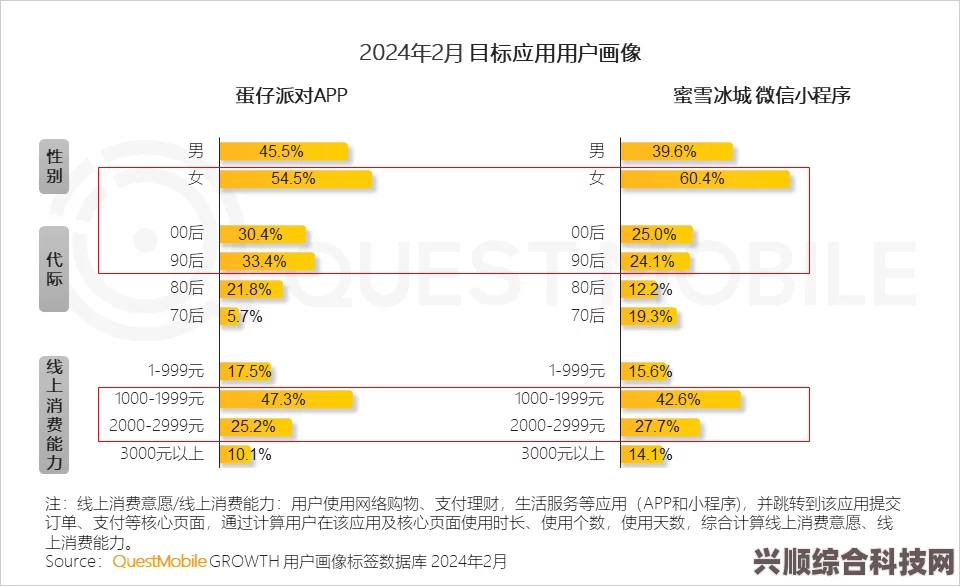蛋仔派对蜜雪冰城联动活动详解，线下活动一览与问答环节