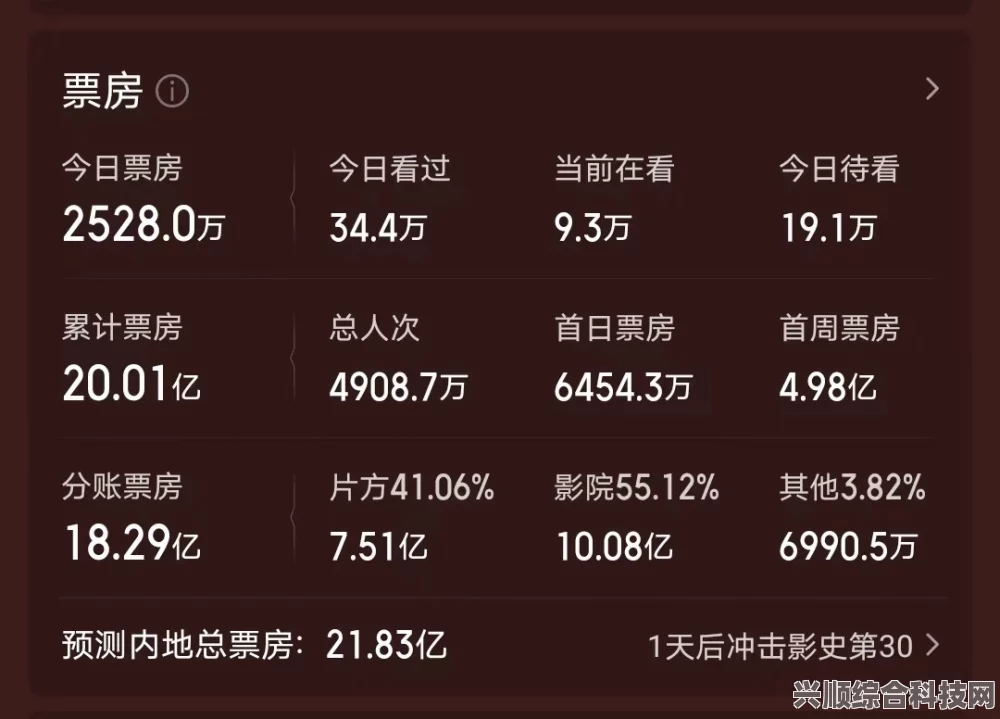 八角笼中电影票房深度解析