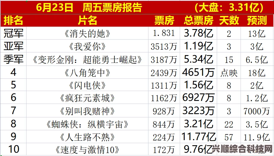 八角笼中电影票房深度解析