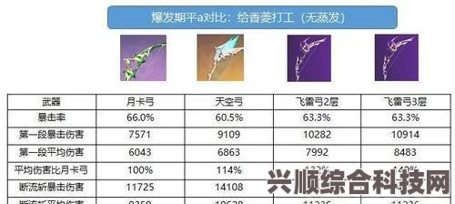 原神飞雷之弦振武器图鉴详解，属性、效果及获取途径全解析
