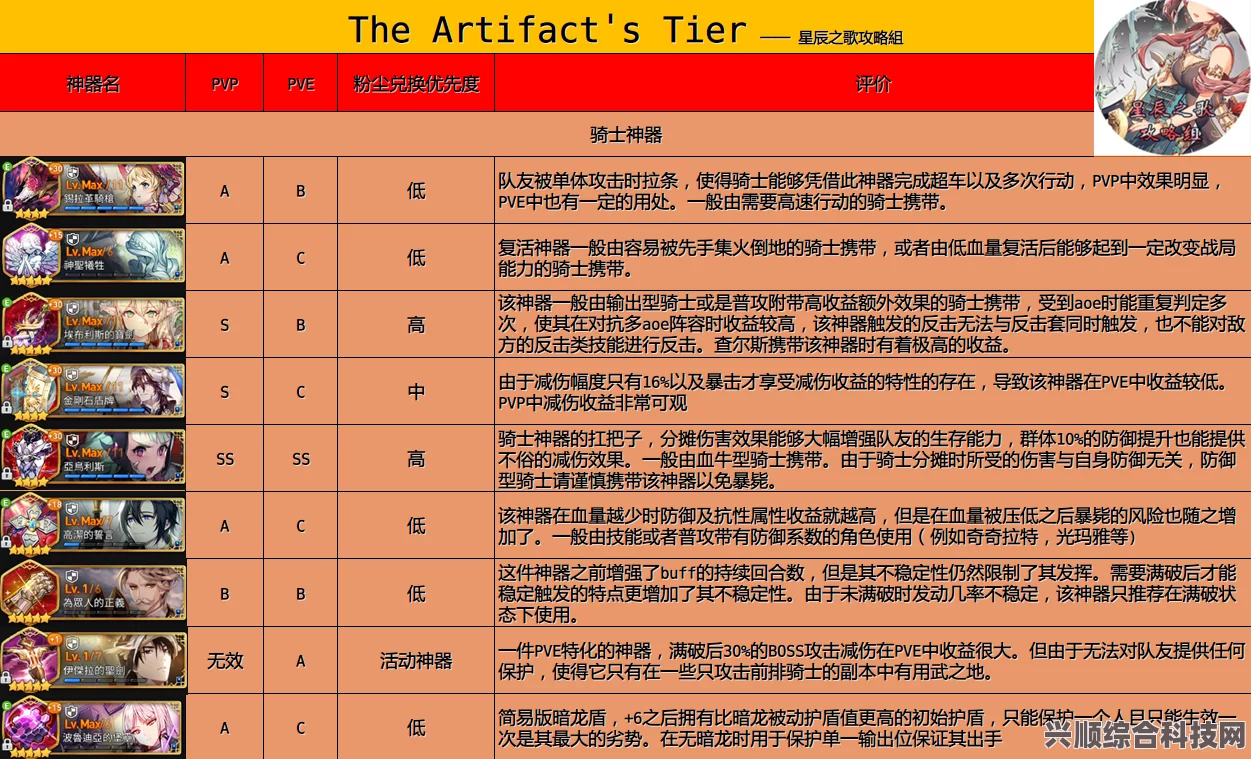 第七史诗神器王的诞生效果介绍及其在游戏中的作用