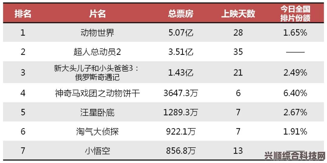 电影票房排行榜，最新动态与热门影片解析（7月8日更新）