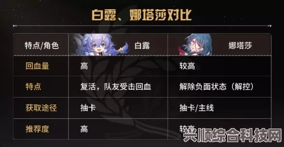 崩坏星穹铁道1.2版本前瞻直播兑换码指南与常见问题解答