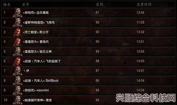 暗黑破坏神4赛季服单人极速升至100级攻略指南