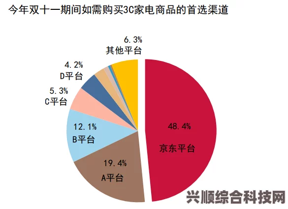 揭秘购买优质3C数码产品的最佳渠道