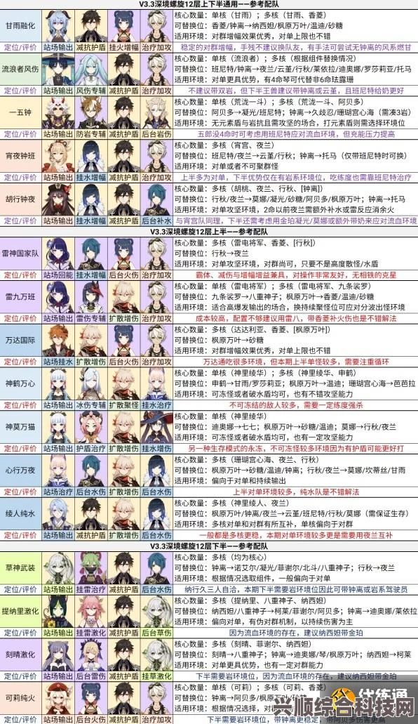 原神3.8版本深渊全角色搭配攻略，策略与技巧详解