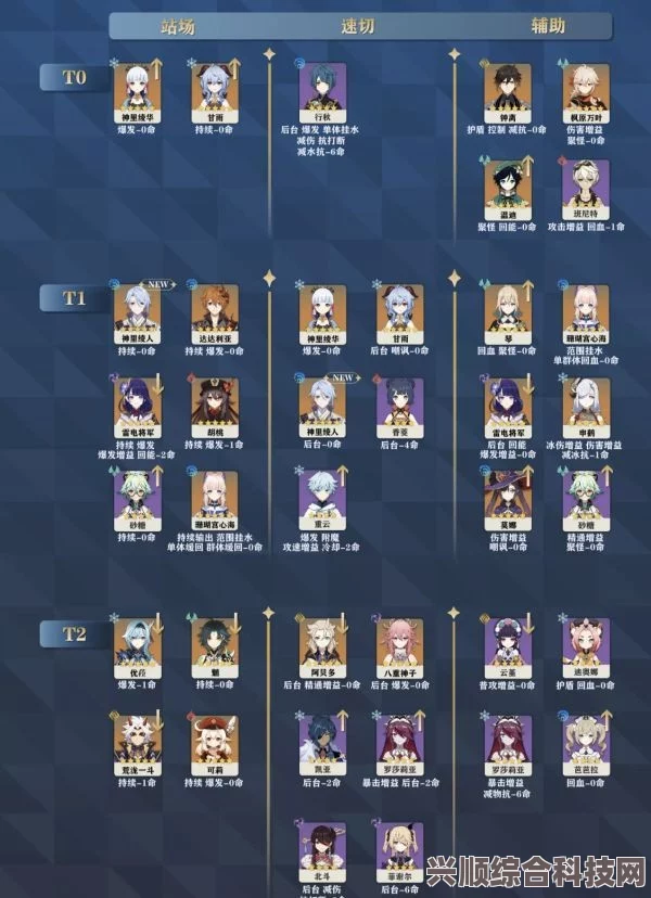 原神3.8版本全角色深渊搭配攻略