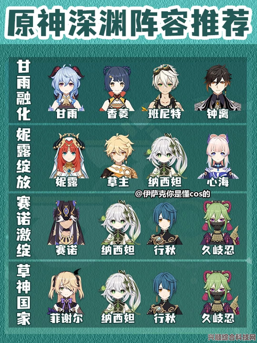 原神3.8版本全角色深渊搭配攻略