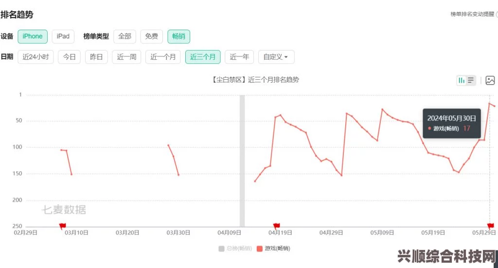 尘白禁区，PC与安卓互通机制全面解析