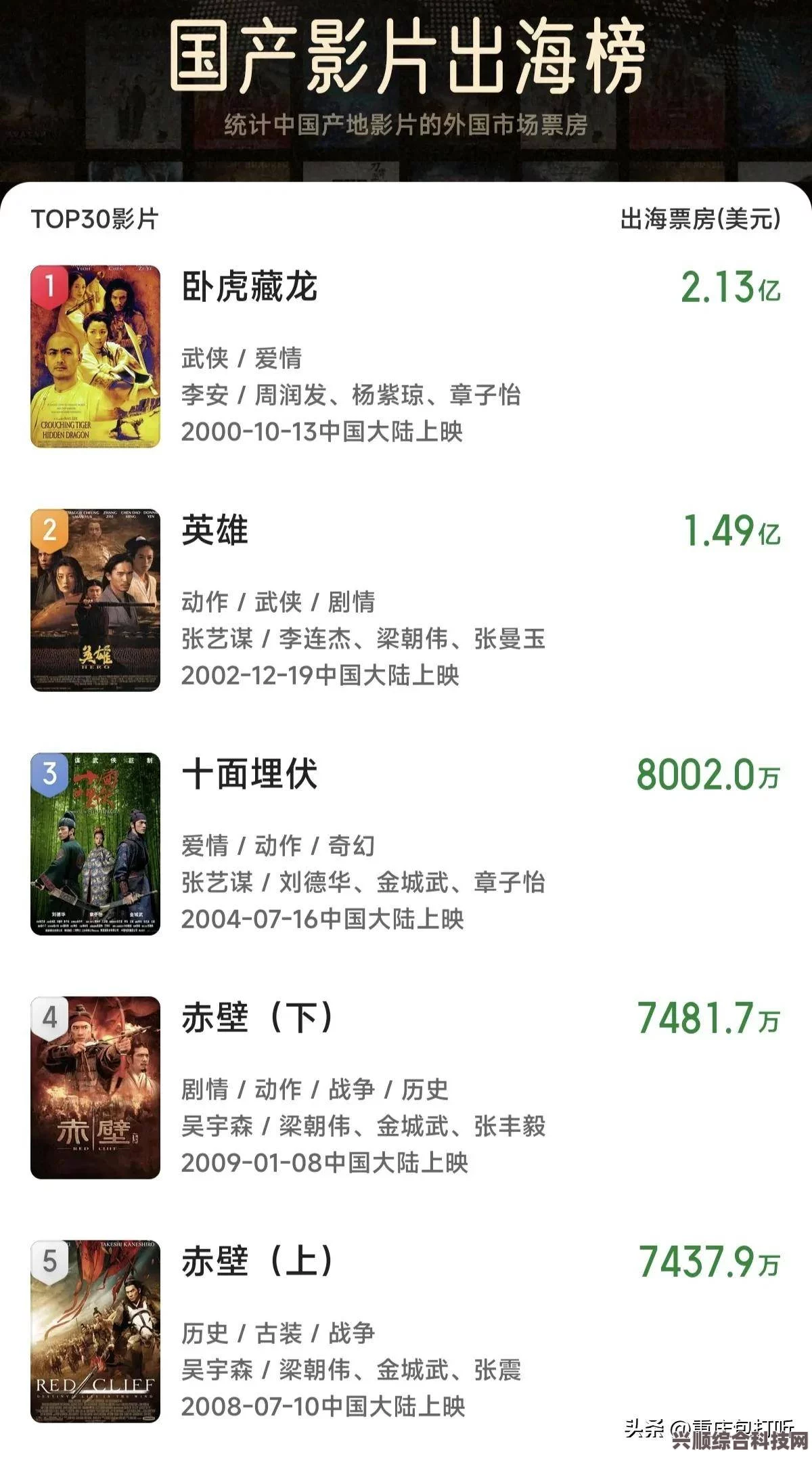 电影票房排行榜，7月12日电影票房榜概览