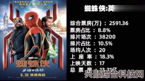 电影票房排行榜，7月12日电影票房榜概览