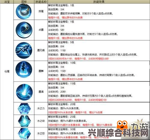 Osmos星噬僵局第三章攻略详解与玩法指南