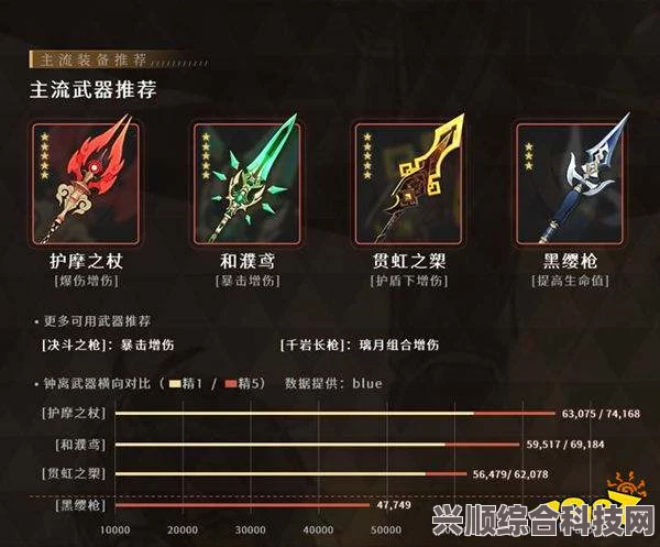 星噬扭曲混沌第七章，深度探索与策略指南