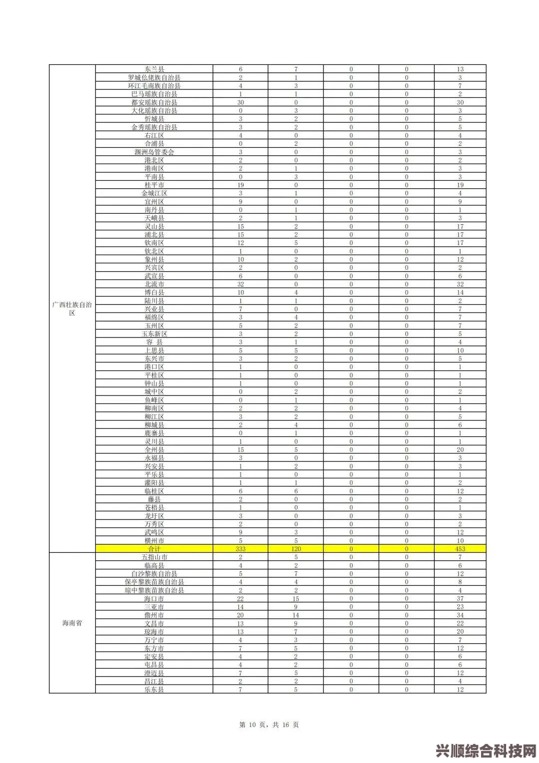 2023暑期不思议迷宫定向越野攻略大全，掌握技巧，轻松通关！