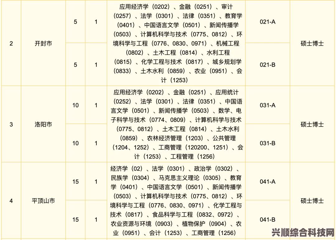 不思议迷宫暑期定向越野攻略2023，轻松掌握攻略技巧，轻松通关！