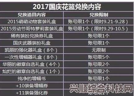晶核开服兑换码大全及热门兑换码一览
