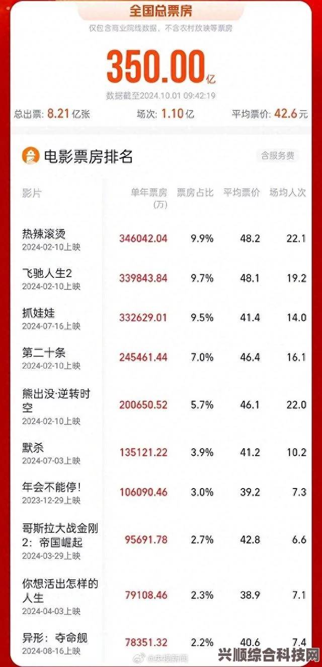 电影票房排行榜，揭秘7月13日电影票房榜