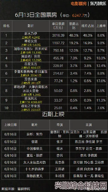 电影票房排行榜，揭秘7月13日电影票房榜