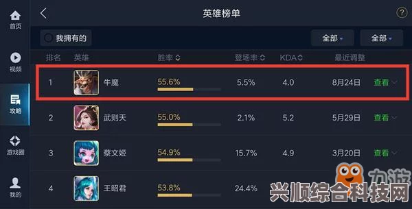 王者荣耀牛魔攻略，全面解析与实战指南手册
