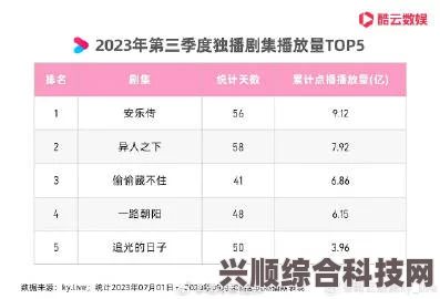 优酷2023待播剧集盘点，全新片单展望与期待