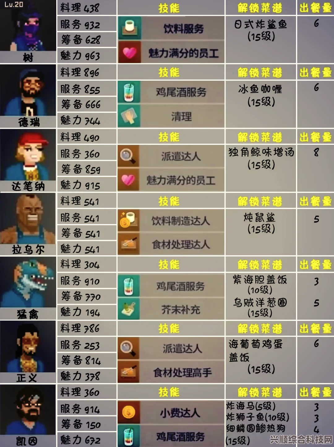 潜水员戴夫赌注作用详解