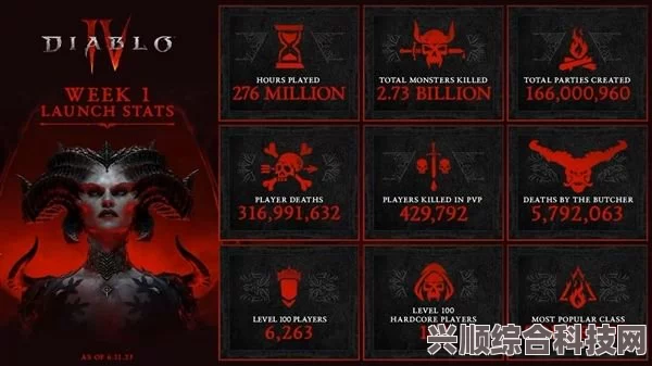 暗黑破坏神4资源生成详解，词缀、机制与实战应用
