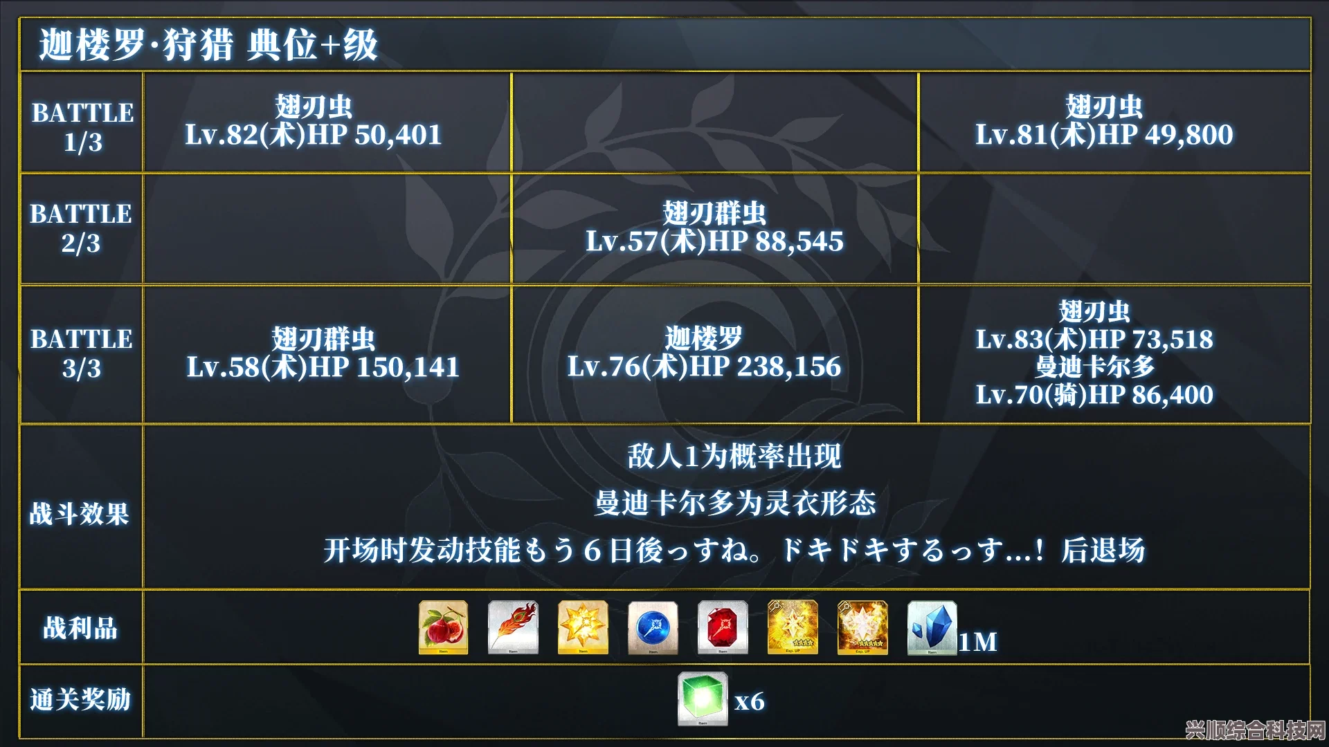 深入解析FGO狩猎关卡第12弹攻略，策略与技巧全面解读