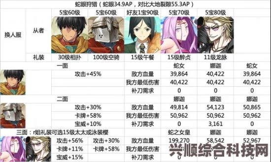 深入解析FGO狩猎关卡第12弹攻略，策略与技巧全解析