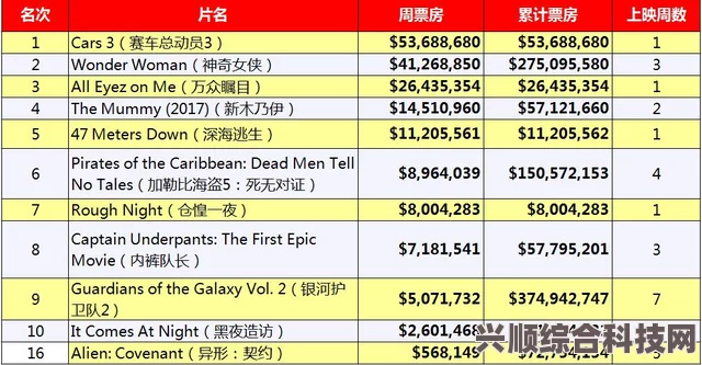 揭秘7月16日电影票房排行榜，热门影片收入大揭秘！